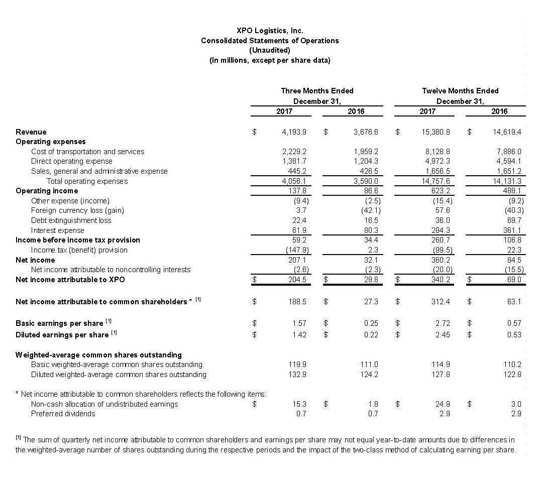 Consolidated Statements of Operations (Unaudited)