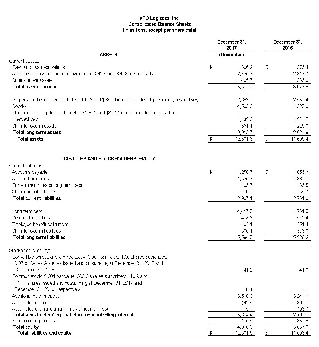 Consolidated Balance Sheets