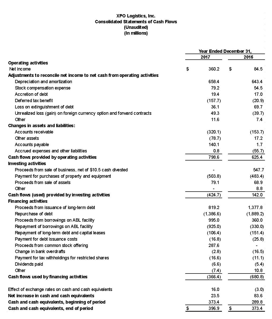 Consolidated Statements of Cash Flows (Unaudited)