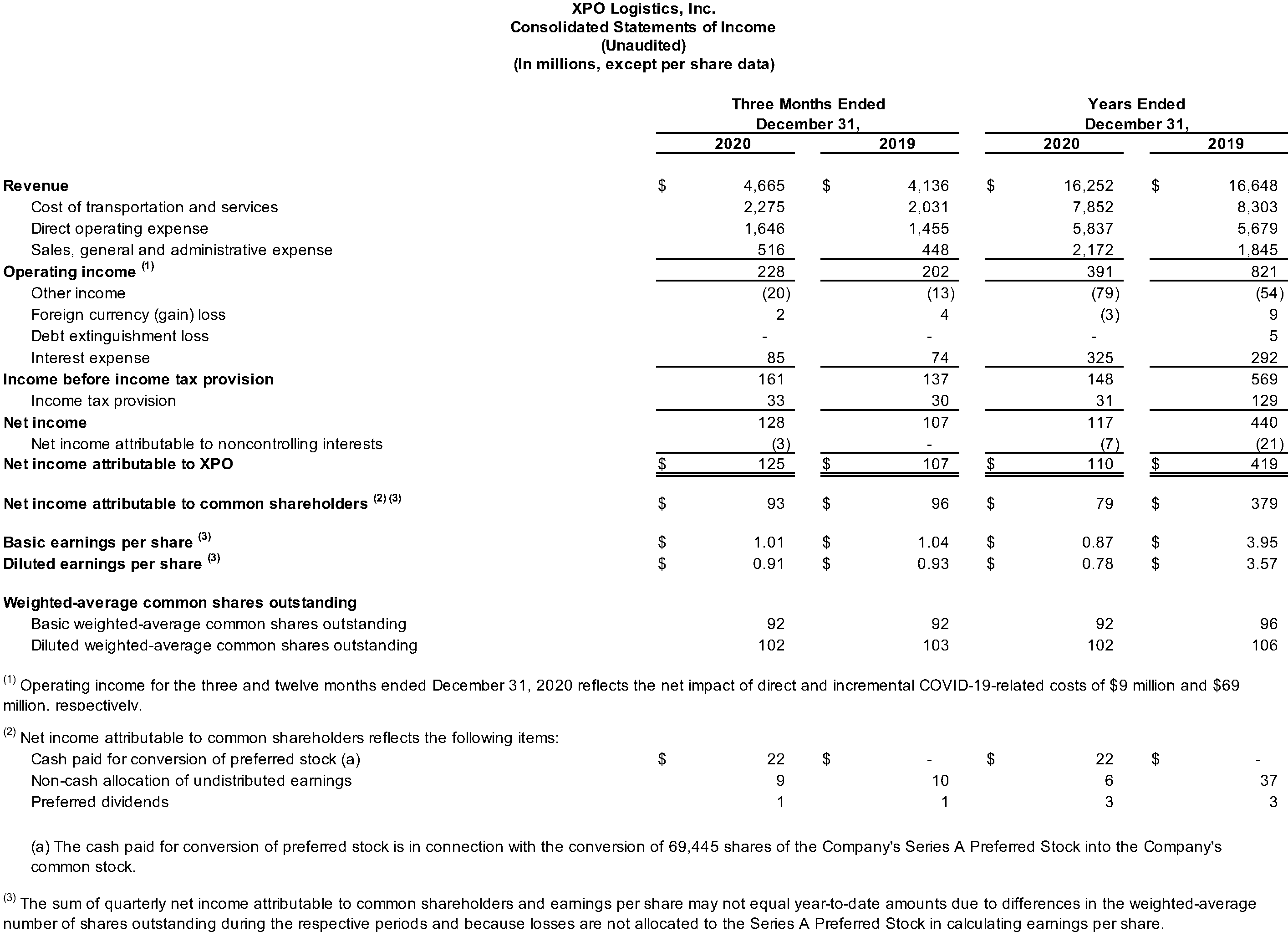 Consolidated Statements of Income (Unaudited)