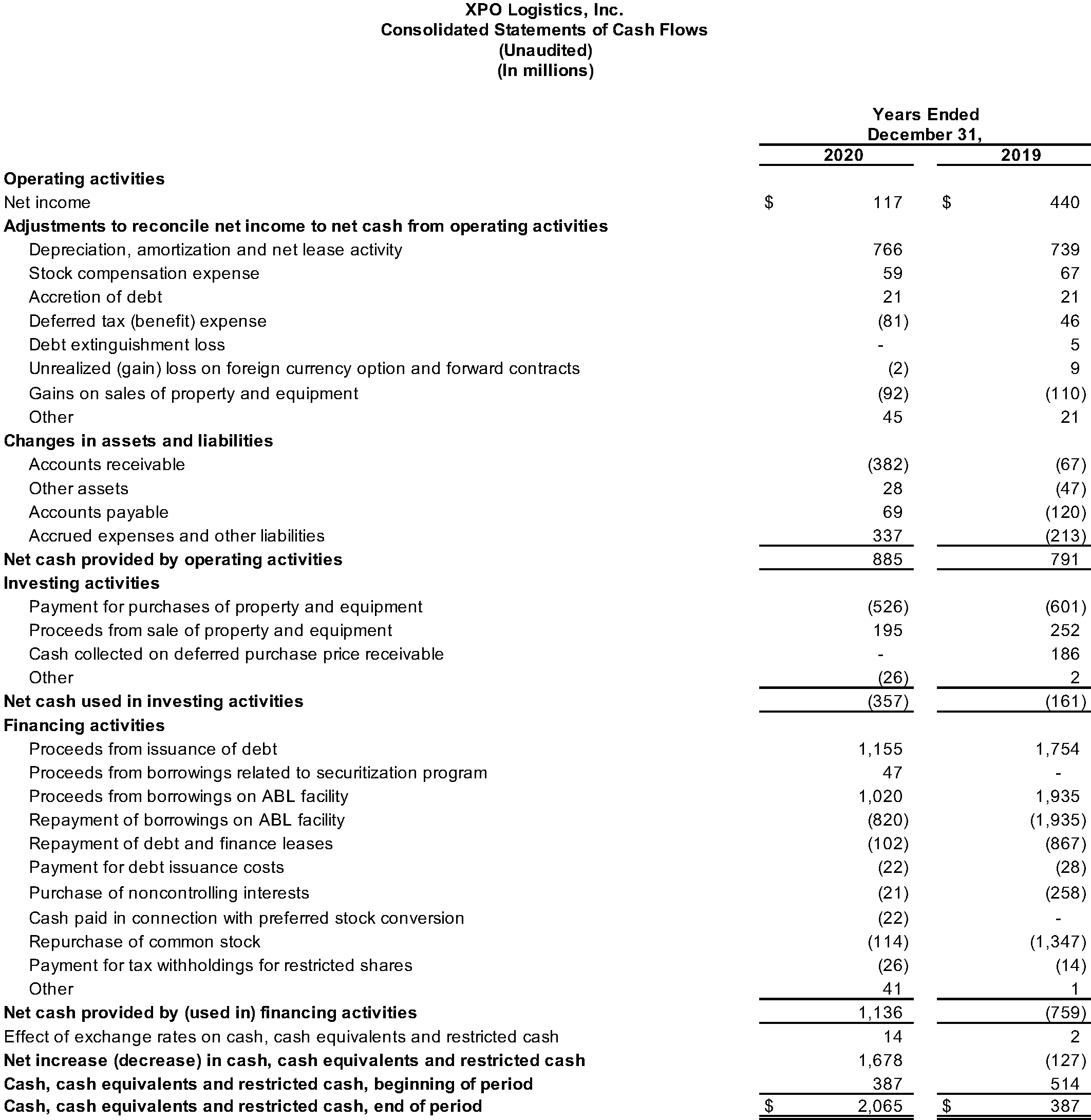 Consolidated Statements of Cash Flows (Unaudited)