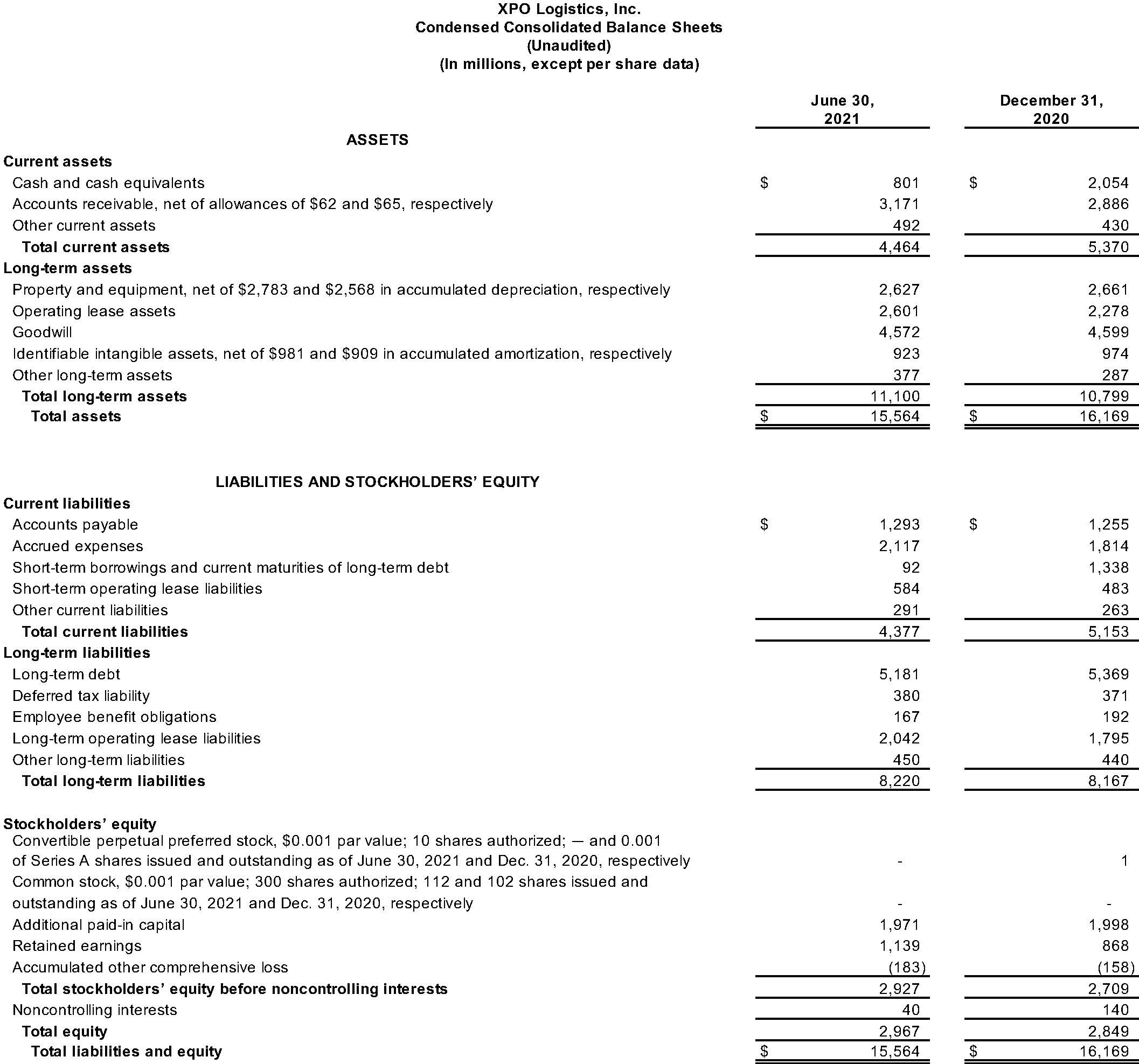 Condensed Consolidated Balance Sheets (Unaudited)