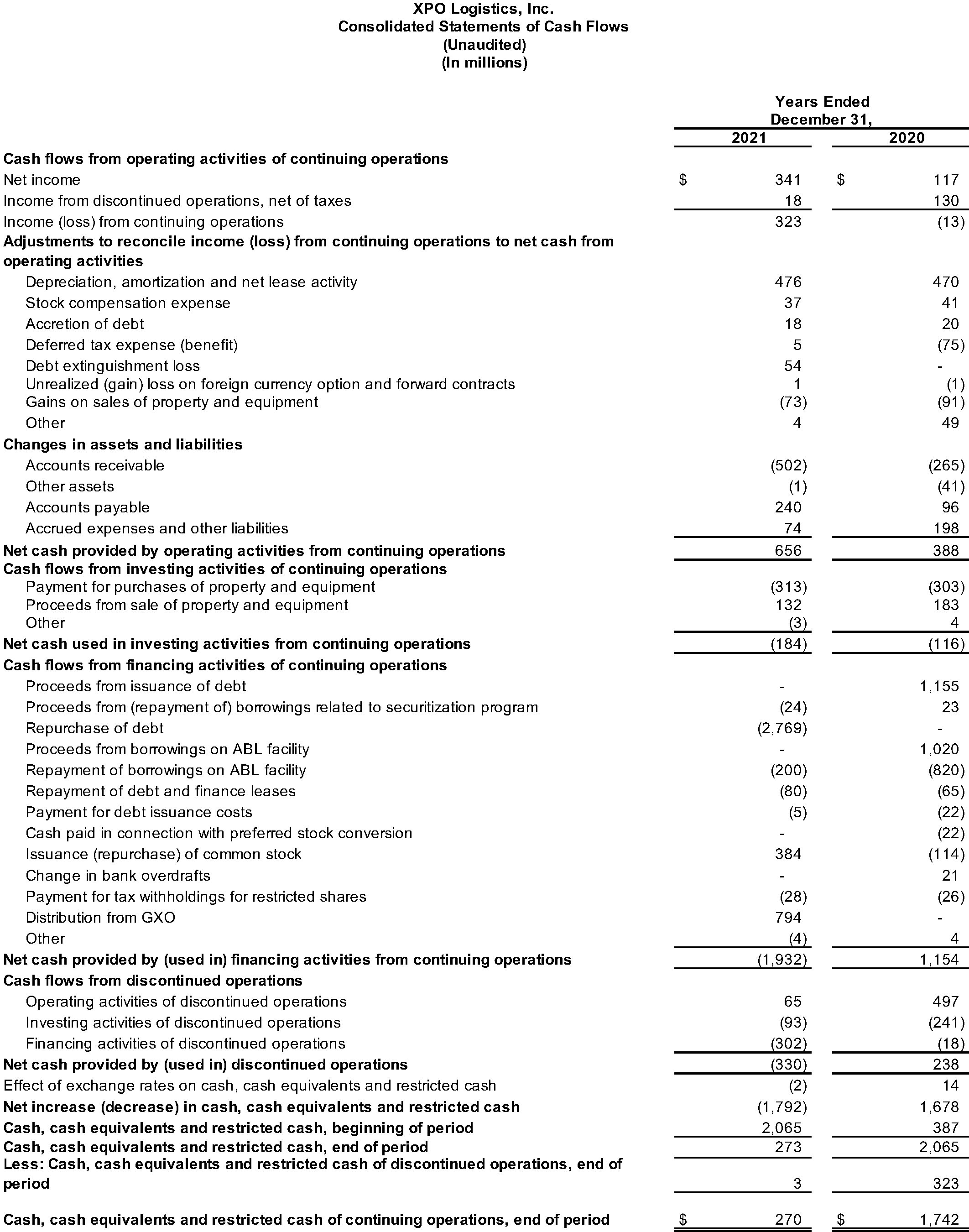 Consolidated Statements of Cash Flows