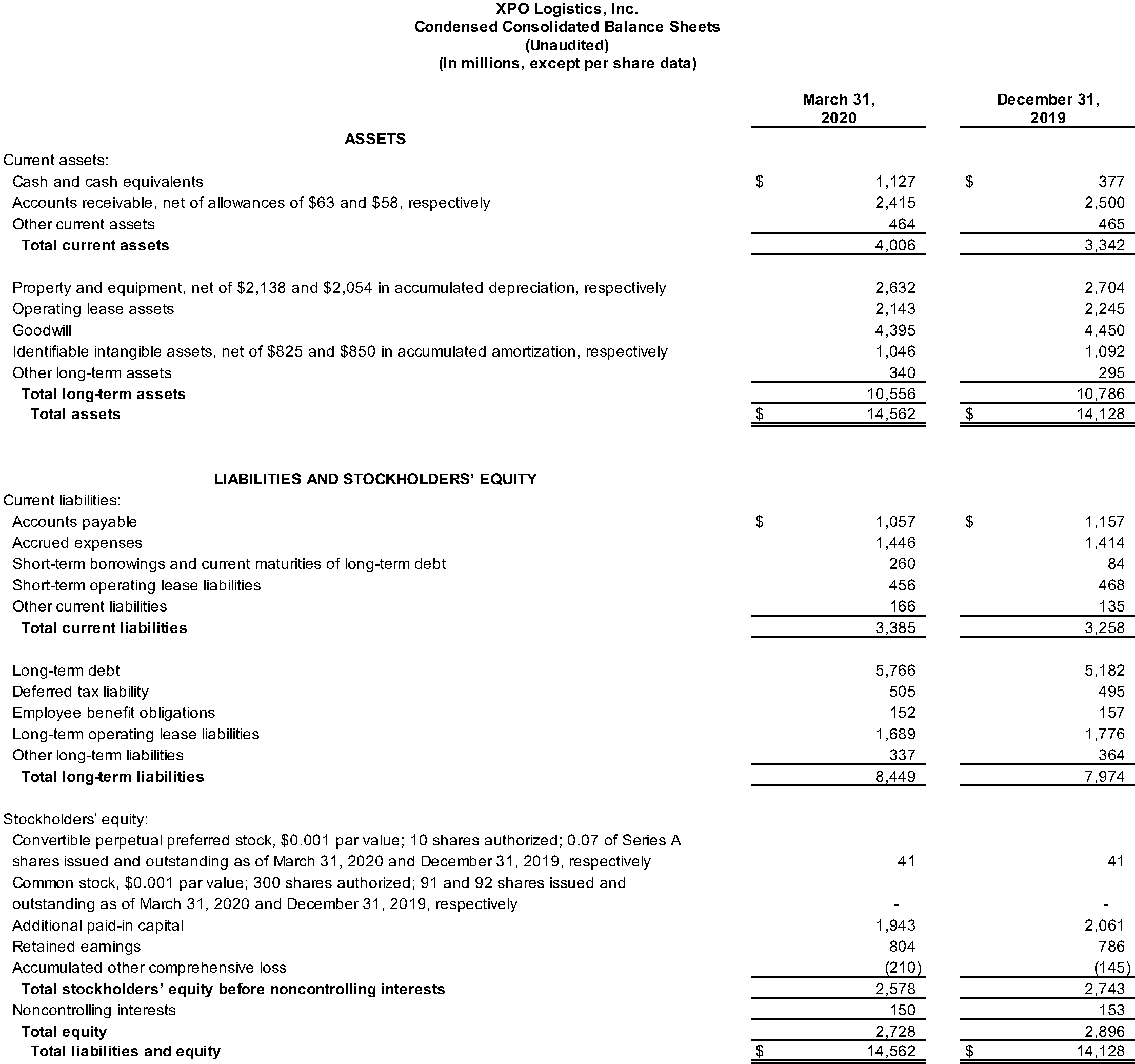 Condensed Consolidated Balance Sheets