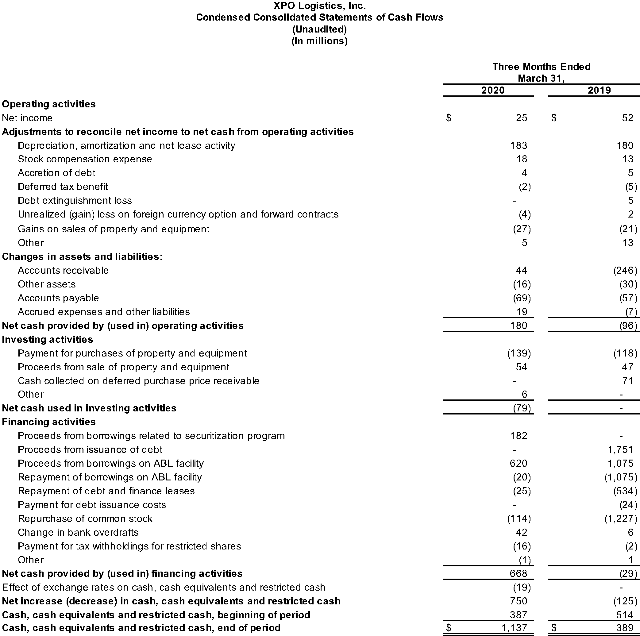 Condensed Consolidated Statements of Cash Flows