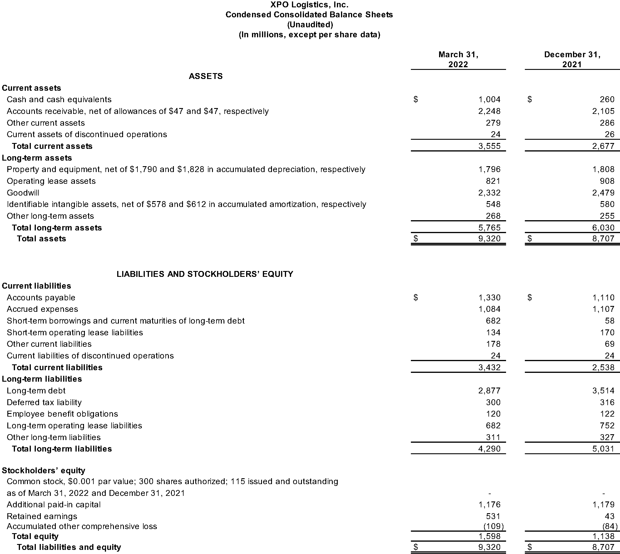 Consolidated Balance Sheets