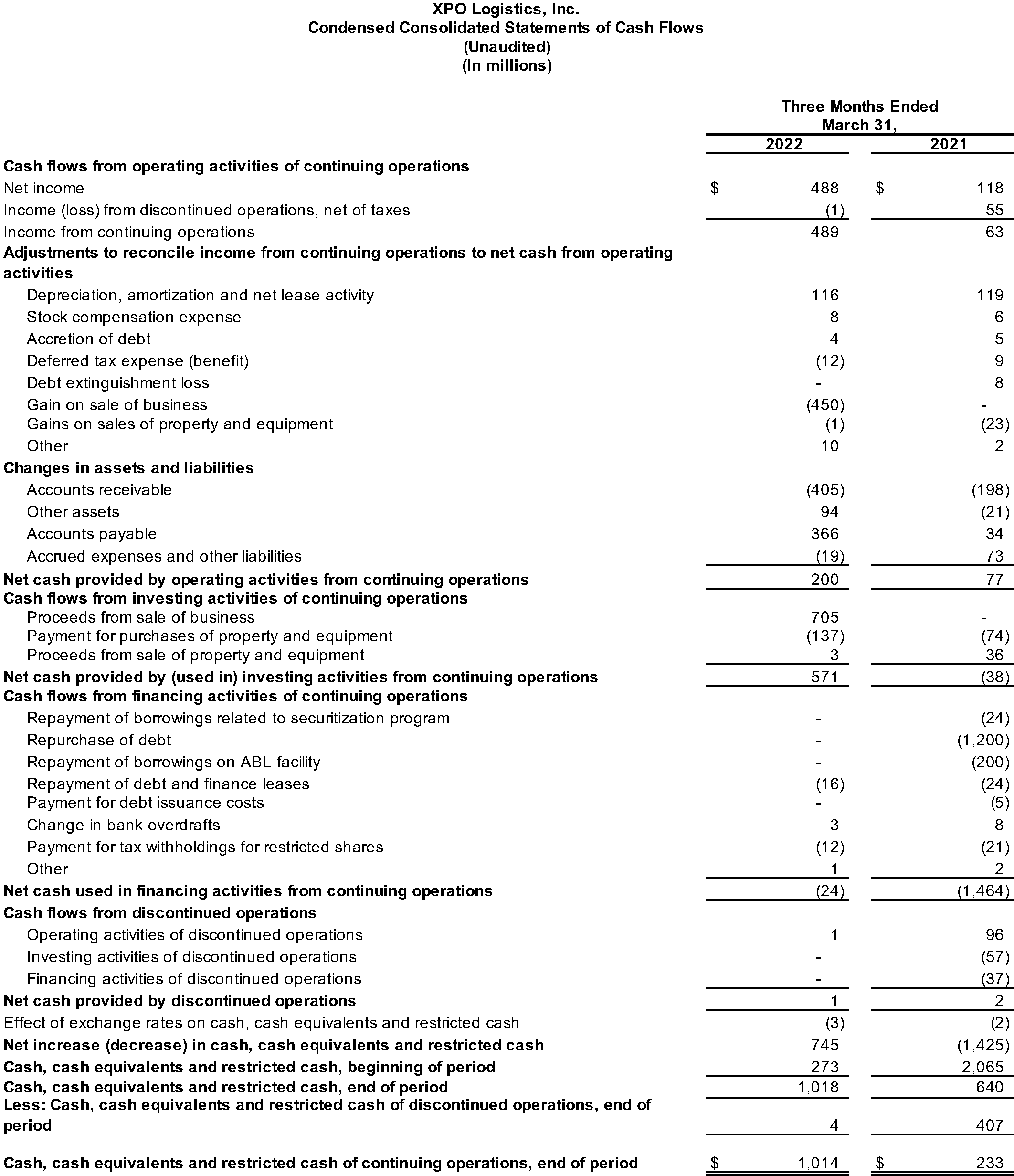 Consolidated Statements of Cash Flows