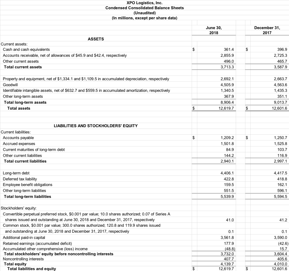 Condensed Consolidated Balance Sheets