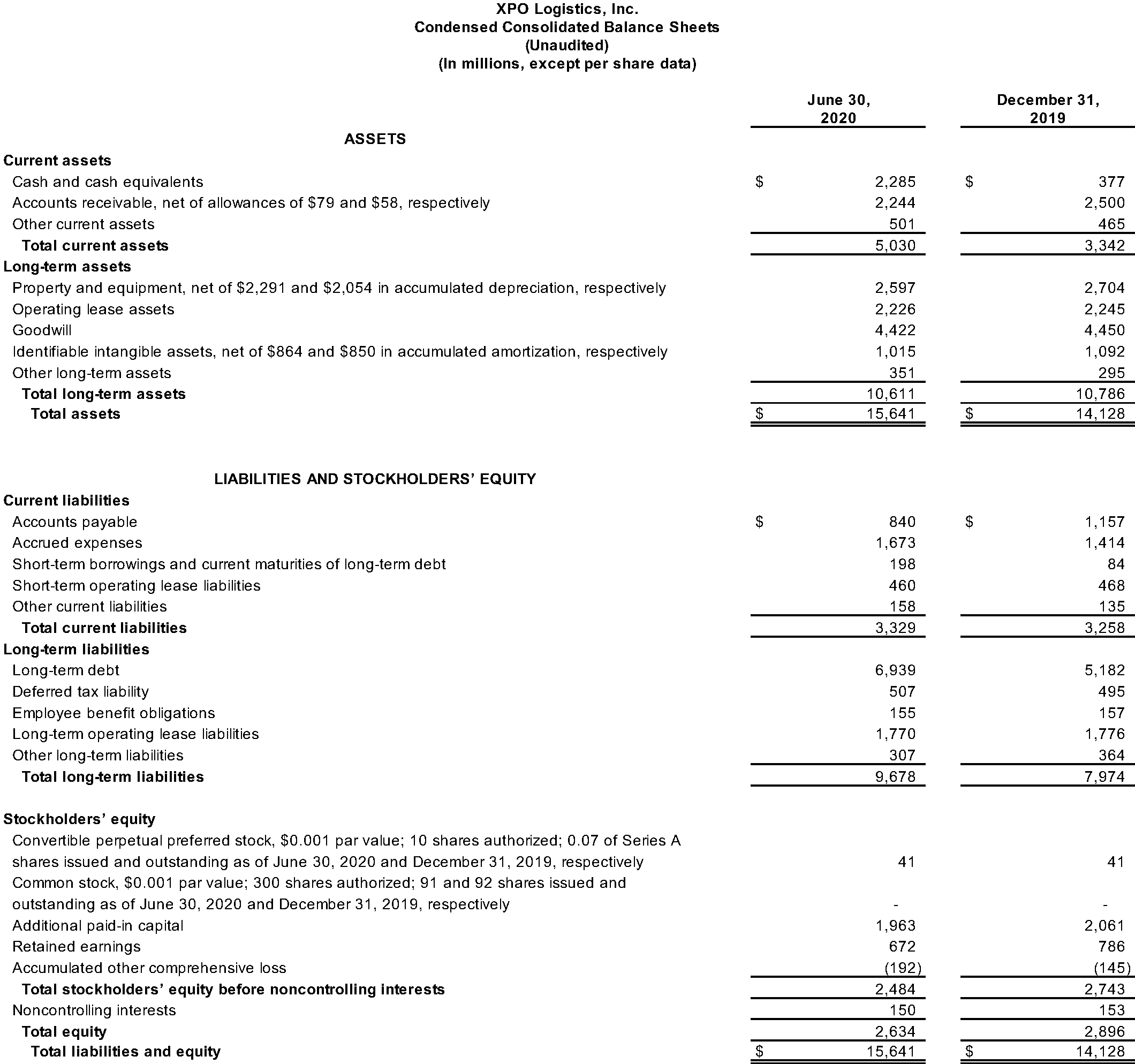 Condensed Consolidated Balance Sheets