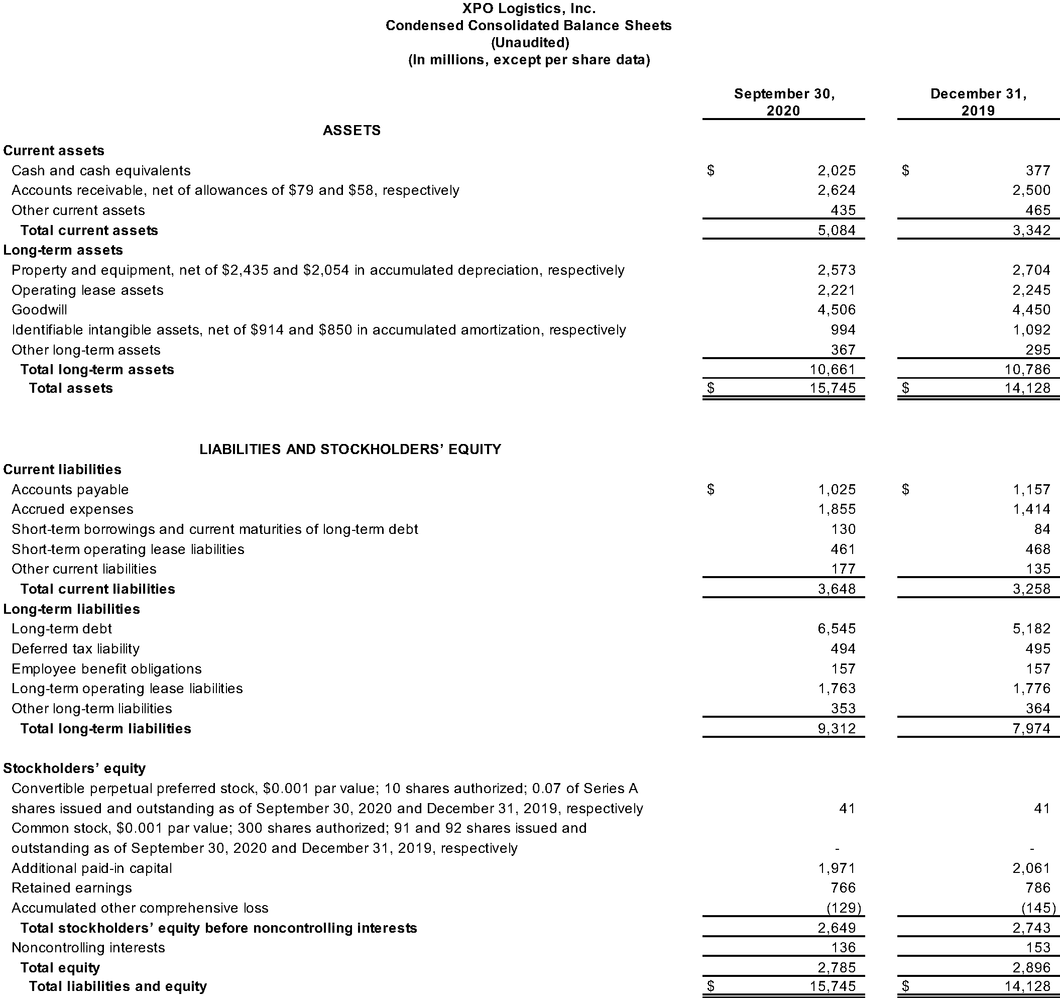 Condensed Consolidated Balance Sheets
