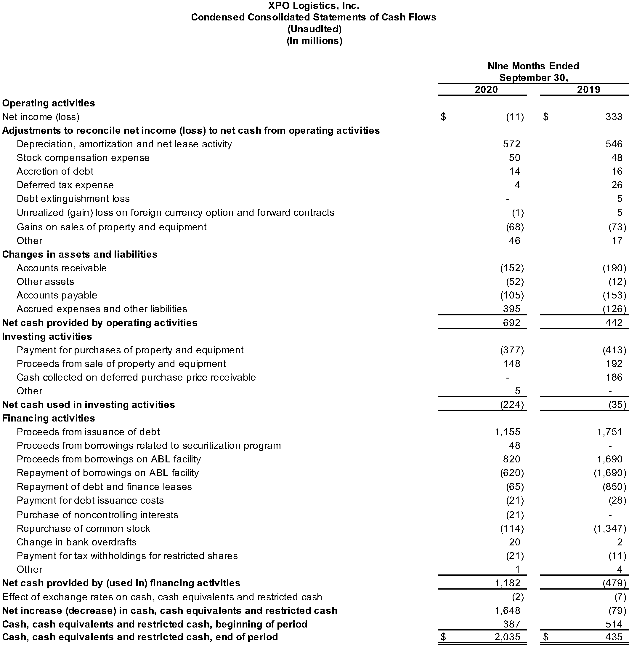 Condensed Consolidated Statements of Cash Flows