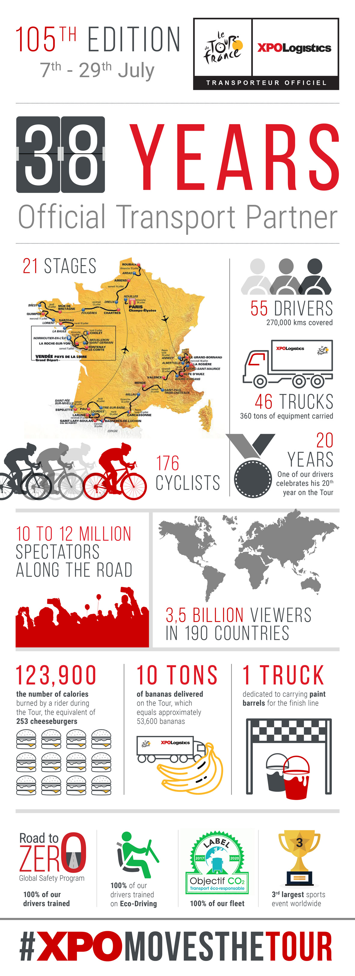 Behind our partnership with the Tour de France