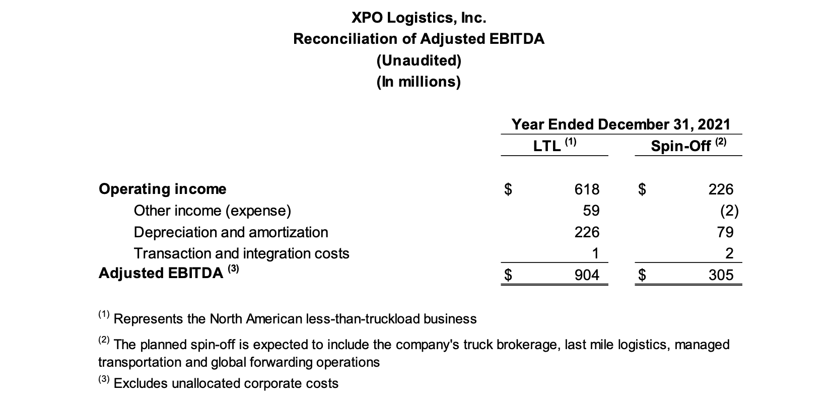 Reconciliation of Adjusted EBITDA